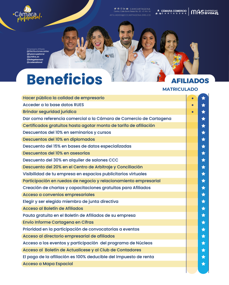Lista de beneficios de afiliados a Cámara de Comercio de Cartagena