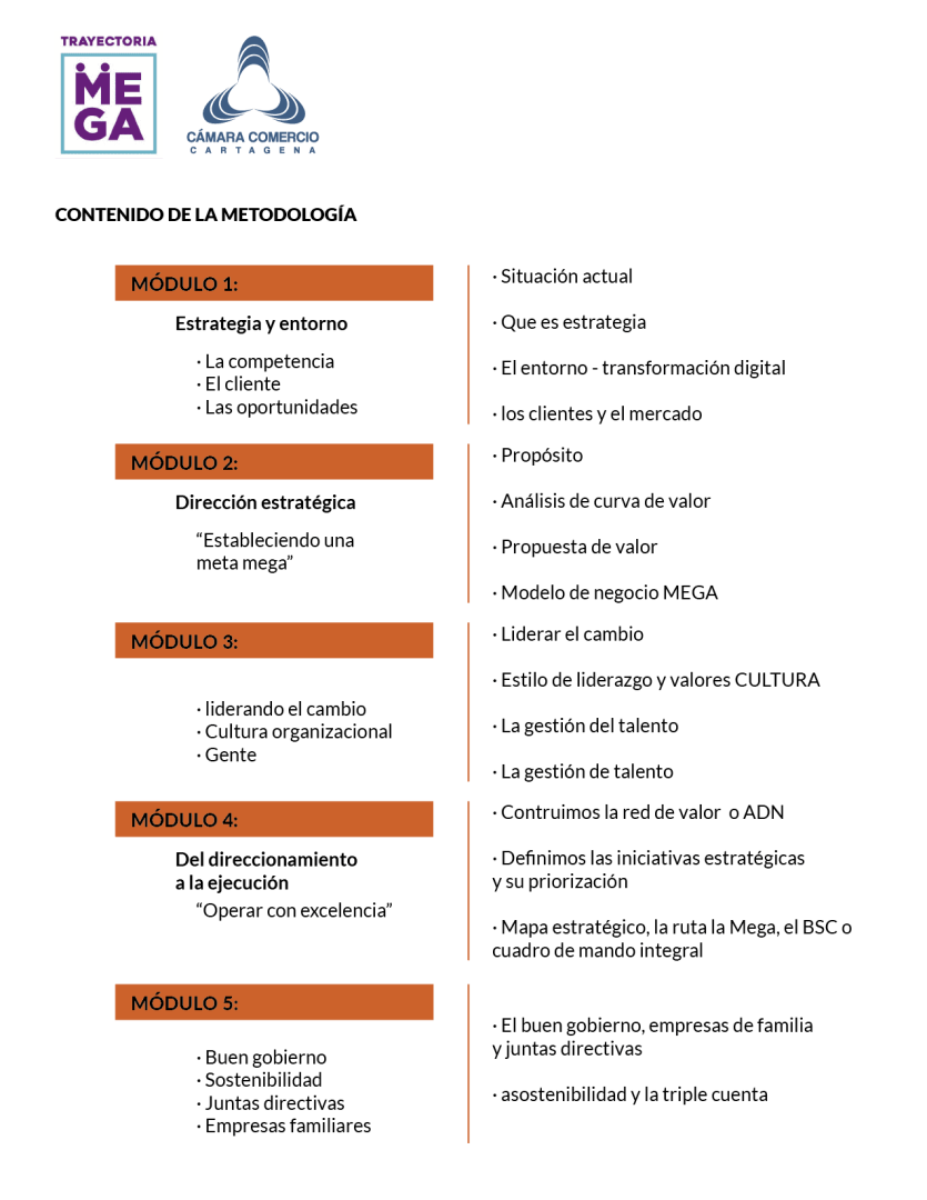 Contenido de la metodología - Trayectoria MEGA
