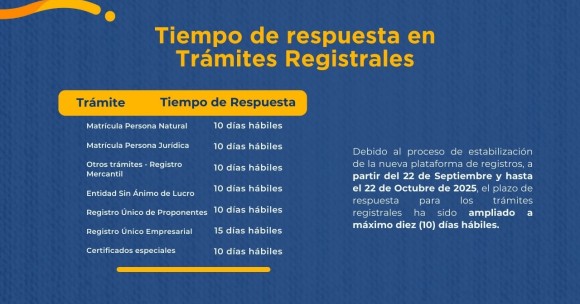 Tiempo de respuesta en trámites registrales